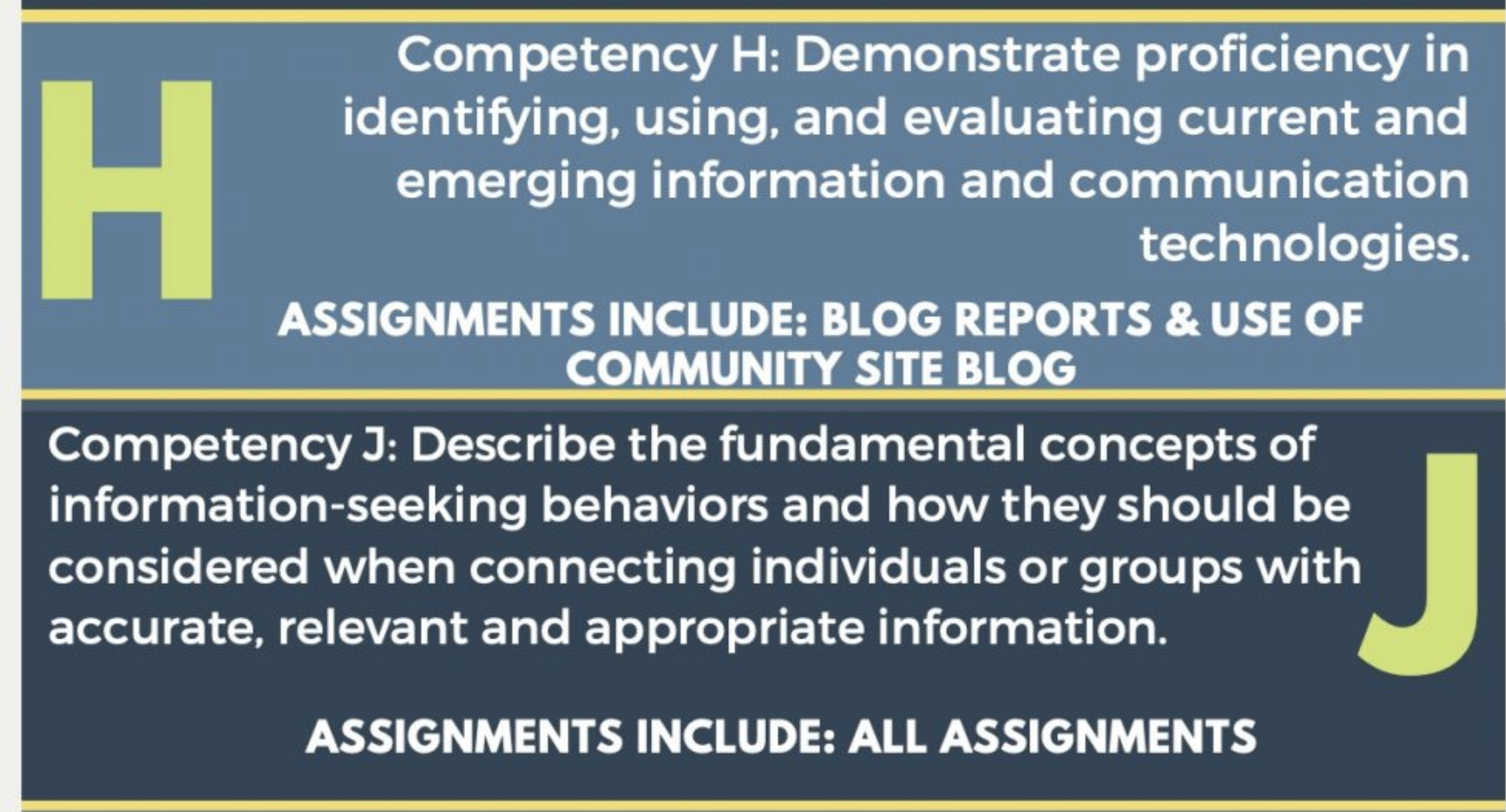 Mapping INFO 200 Assignments to Core Competencies